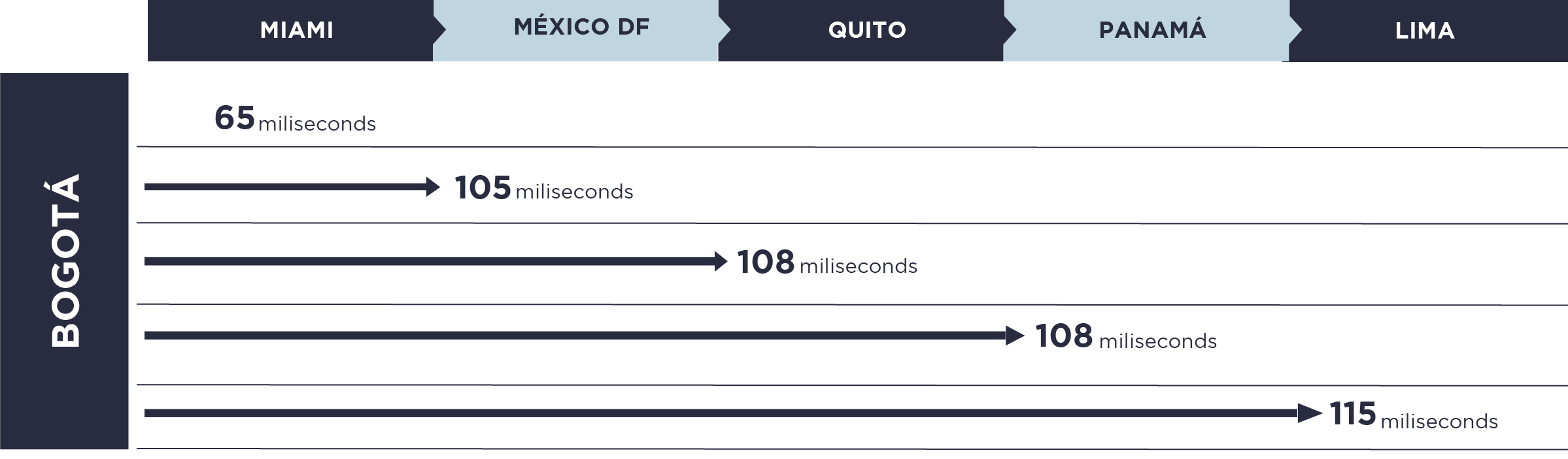 opc 1 web Zetta-UBICACION-bogota-01